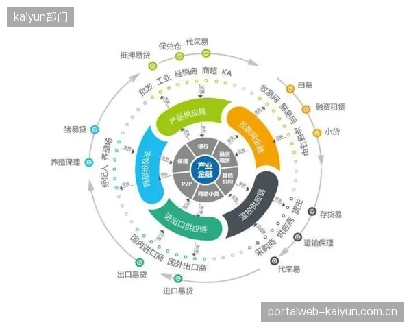 发展周期 生态协作体联动体育服务供应链 激活增值空间
