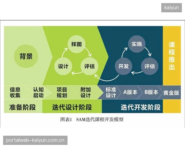 当前阶段运营服务平台迭代会员权益体系 运动用户服务体系提升用户忠诚度